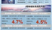 大连银行理财最新爆料,揭秘风险与机遇并存的投资真相